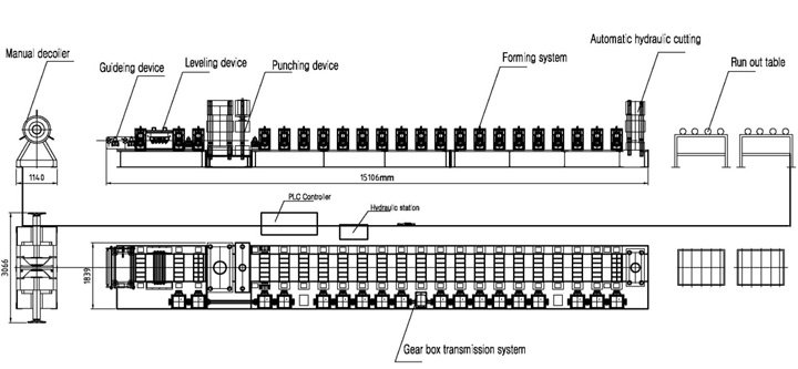 Disposition de la machine de formage de rouleaux de garde-corps