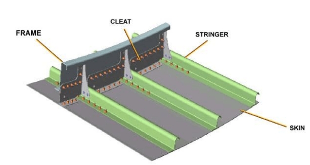 Quelques composants de l'avion