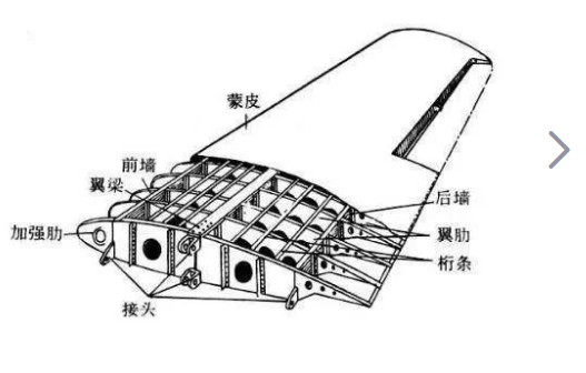 Le corps principal et les ailes de l'avion 2