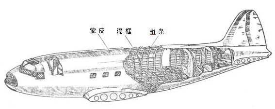 Le corps principal et les ailes de l'avion 1 